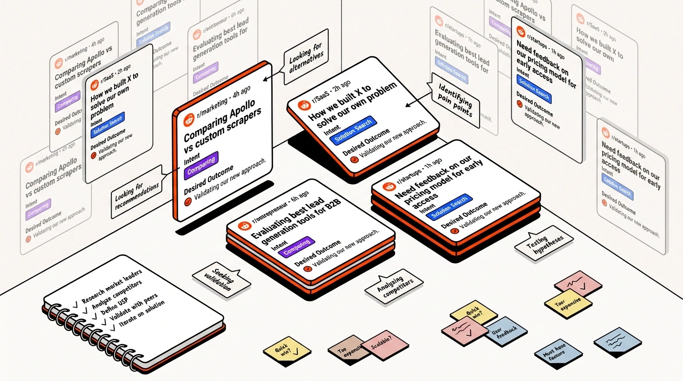 How to Find Customers on Reddit: A Practical Founder Workflow