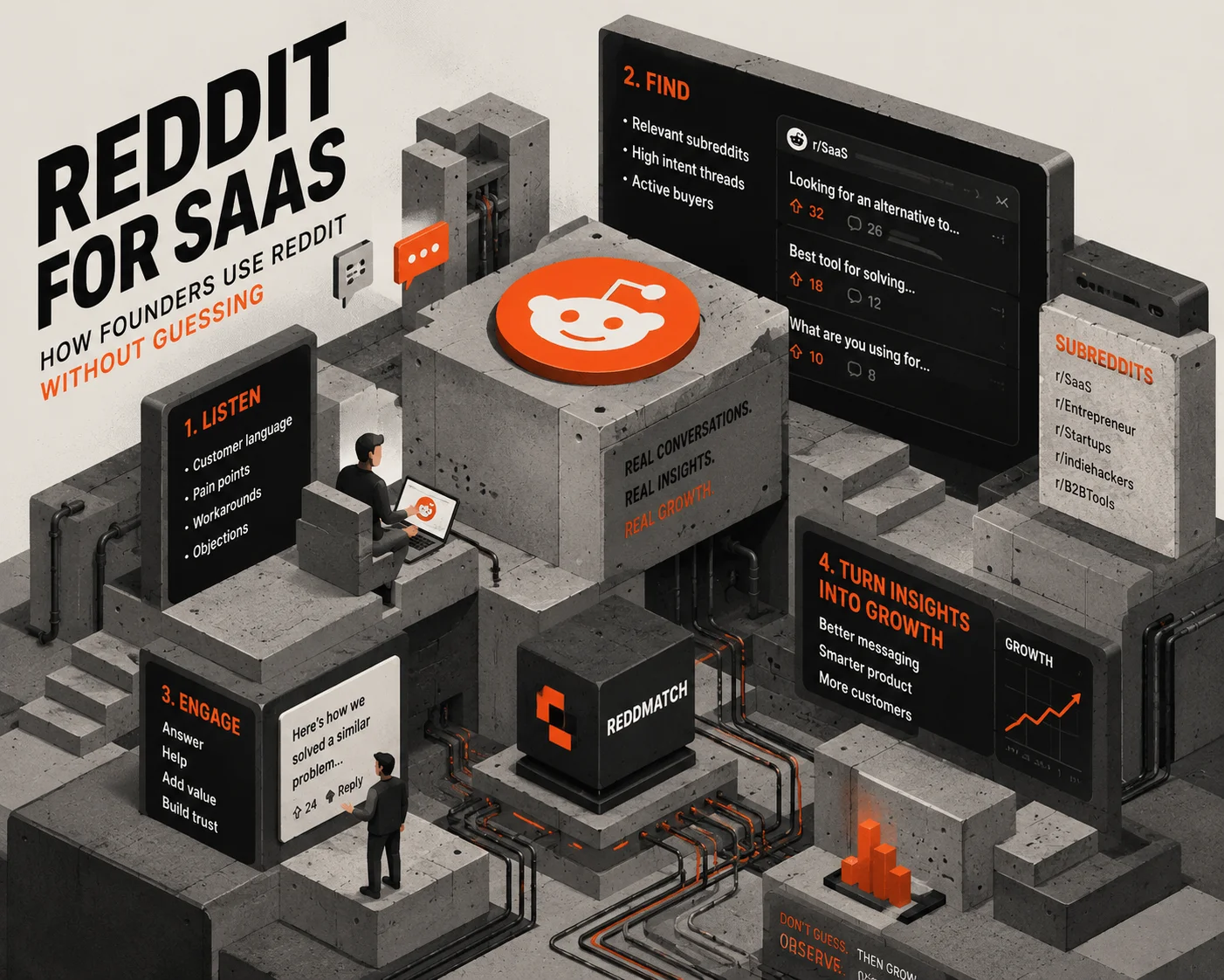 Reddit for SaaS: How Founders Use Reddit Without Guessing