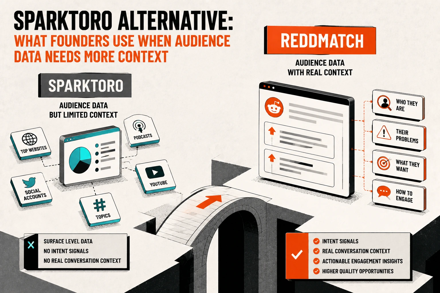 Sparktoro Alternative: What Founders Use When Audience Data Needs More Context