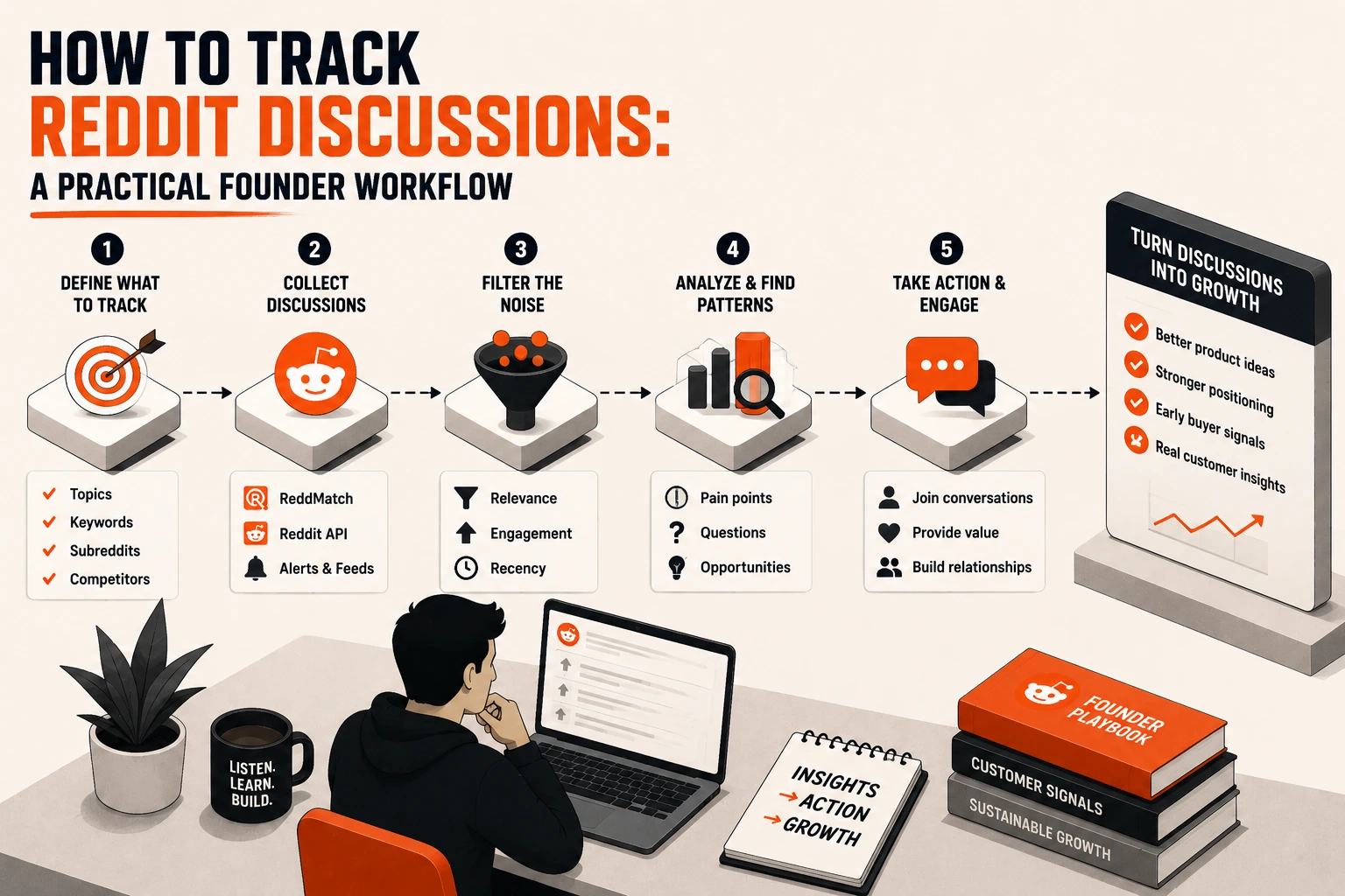 How to Track Reddit Discussions: A Practical Founder Workflow