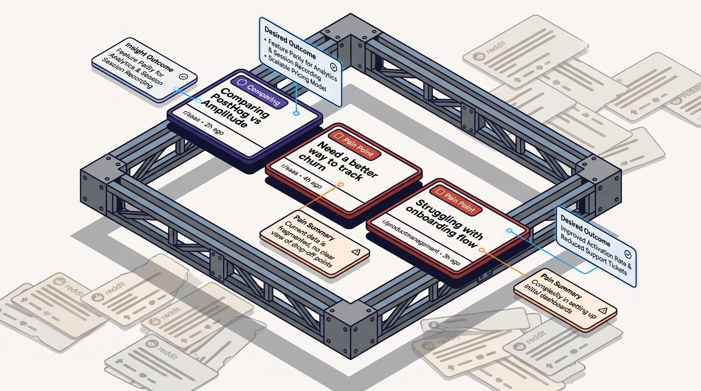 Reddit Lead Intelligence: How Founders Turn Conversations Into Better Decisions
