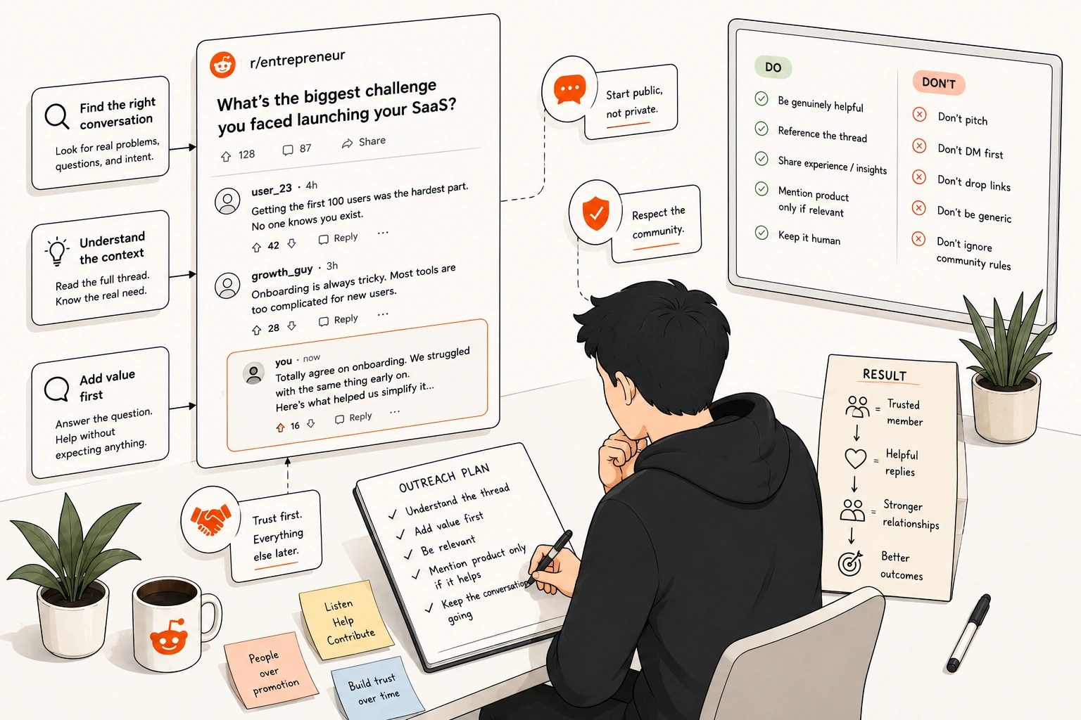 Reddit Outreach: How Founders Reach Out Without Being Pushy