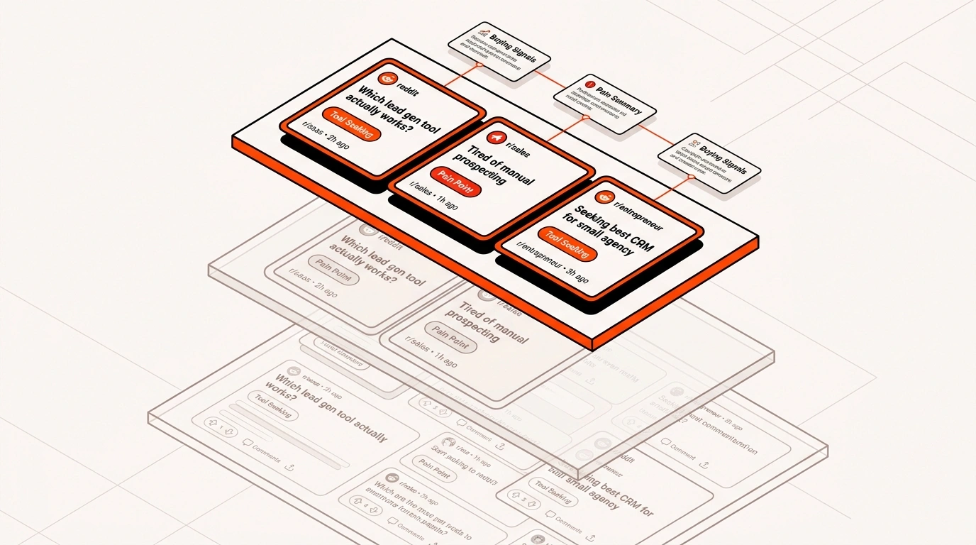 Reddit Sales Intelligence: How Founders Find Better Opportunities in Customer Conversations