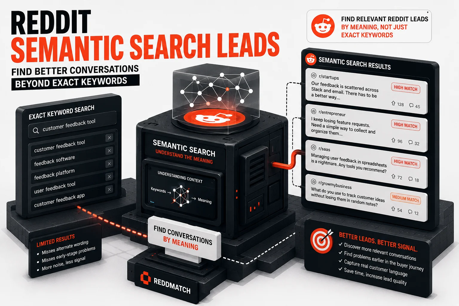 Reddit Semantic Search Leads: How Founders Find Better Conversations Beyond Exact Keywords
